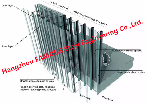 A isolação térmica faz isolamento sonoro a pele de vidro dobro da parede de cortina de 3mm ventilada