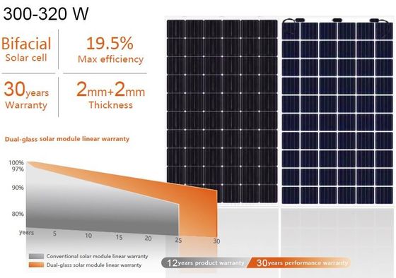 ISO integrado 9001 de BIPV construção de vidro dobro bifacial Photovoltaics