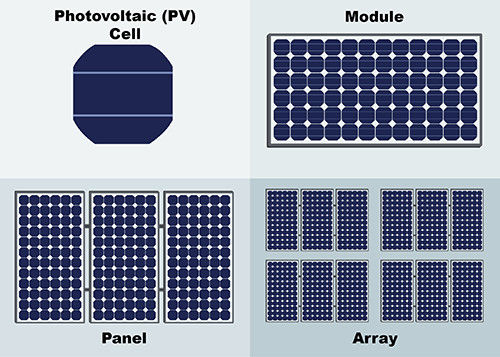 A construção de T5 BIPV integrou o mono picovolt painel solar policristalino de Photovoltaics